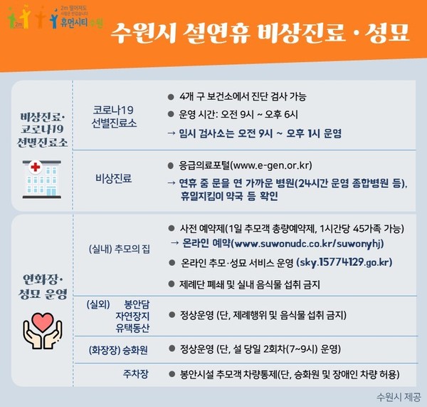 수원시 설 연휴 비상진료 및 성묘 안내. (사진제공=수원시청)