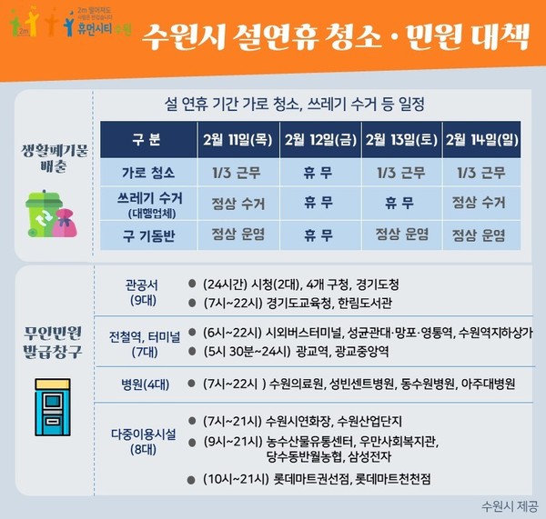 수원시 설 연휴 청소 및 민원 대책 안내. (사진제공=수원시청)