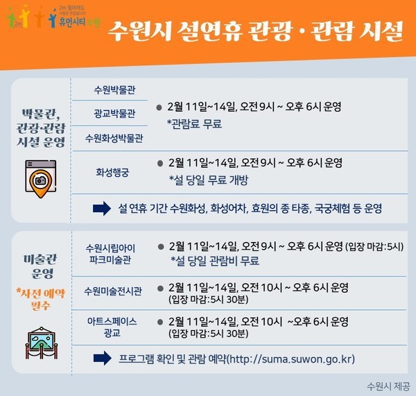 수원시 설 연휴 관광 및 관람시설 안내. (사진제공=수원시청)