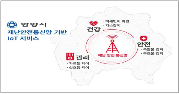(사진제공=안양시청)