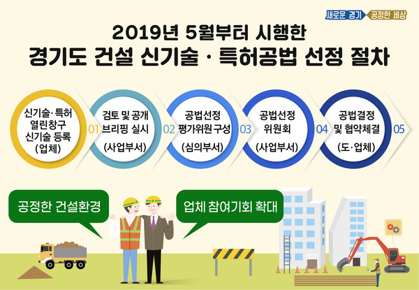 29일 경기도에 따르면, 행정안전부는 지방자치단체 발주 공사의 신기술·특허공법 선정 시 공정·투명성을 강화하는 내용의 개정된 ‘지방자치단체 입찰 및 계약집행 기준’을 오는 4월 1일부터 시행한다. (사진제공=경기도청)
