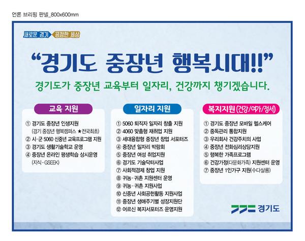 중장년 지원정책 브리핑 판넬. (사진제공=경기도청)