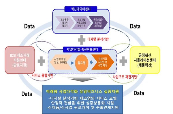 안산시는 올해 산업통상자원부가 추진하는 ‘반월·시화 사업다각화 지원 플랫폼 사업’ 공모에 최종 선정됐다. (사진제공=안산시청)