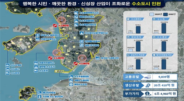 인천시는 인천 전역의 CCTV를 통합플랫폼으로 연계해 시민의 생명과 재산을 보호하는 통합사회안전망을 구축한다. 사진은 2030 인천형 수소생태계 구축 모델. (사진제공=인천시청)
