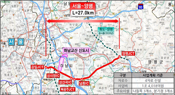 수도권 동부지역 주민의 오랜 숙원사업인 서울~양평(하남 감일~광주 남종~양평 양서), 고속도로가 예비타당성 조사(예타)를 통과하면서 사업 추진이 확정됐다. 사진은 노선도. (노선도 제공=양평군청)