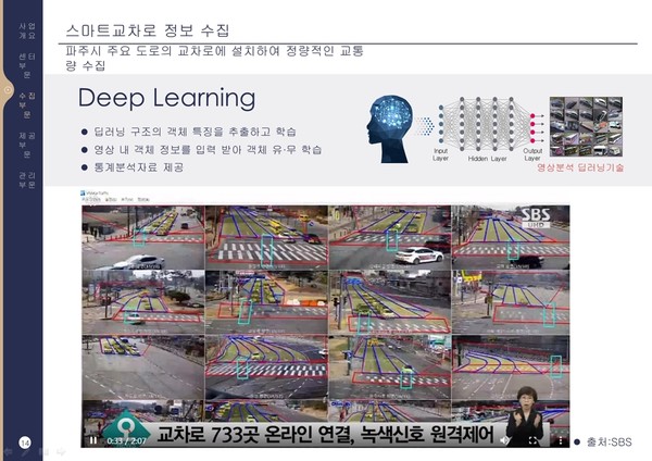 파주시는 국비 39억원과 시비 26억원 등 총 65억원을 들여 ‘지능형교통체계(ITS) 확충사업’을 완료하고, 버스정류장 및 버스노선 등의 정보를 제공하고 있다. (사진제공=파주시청)