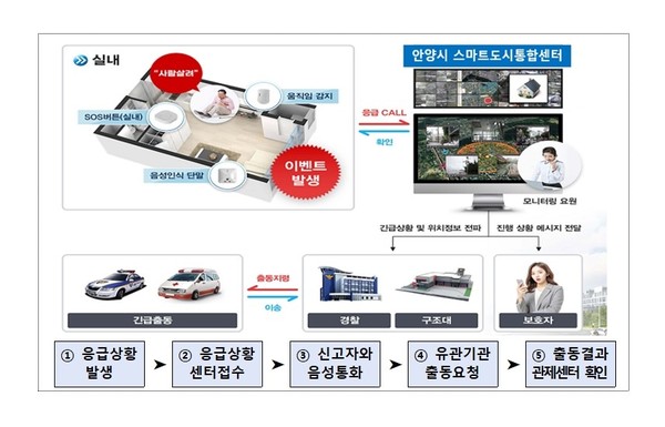 (사진제공=안양시청)
