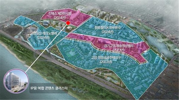 경기도-고양시, 일산 대화동에 IP 융·복합 콘텐츠 클러스터 조성 조감도. (사진제공=경기도청)