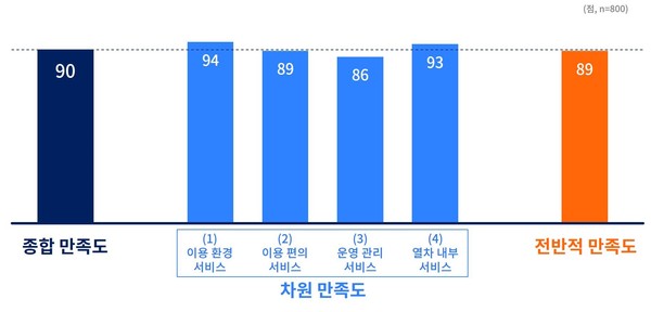 (사진제공=경기도청)