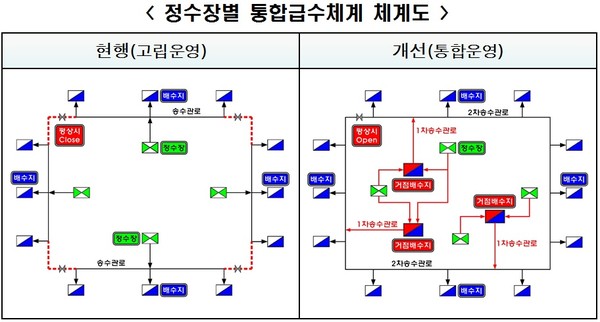 인천지역 정수장별 통합 급수체계 체계도. (사진=인천시)