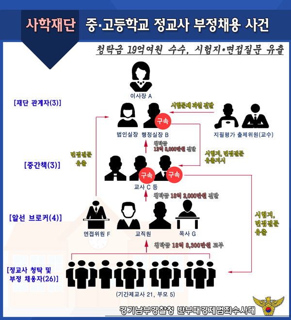 사진은 사건개요도. (사진제공=경기남부청)