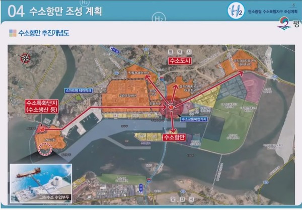 수소항만 추진개념도.