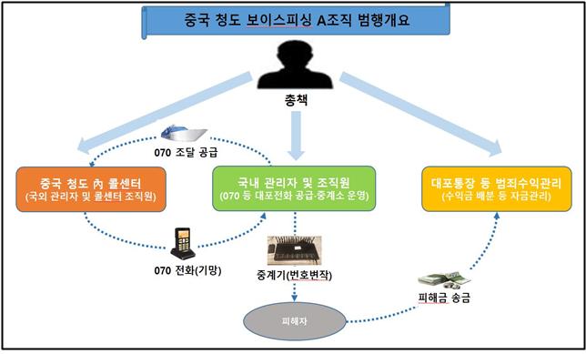 (사진제공=경기남부청)