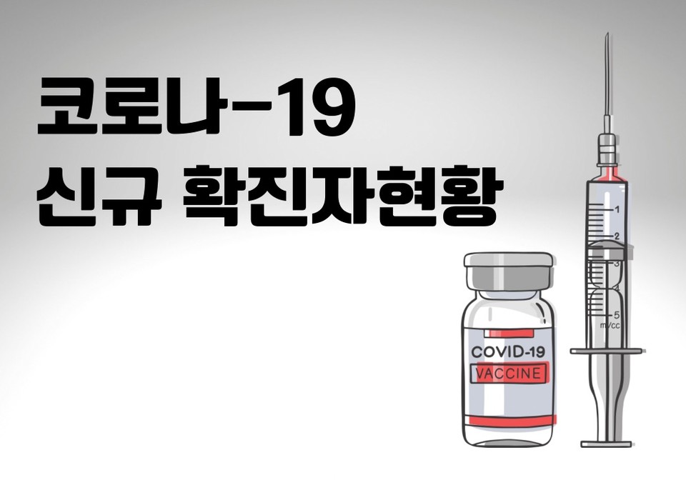 경기도 코로나19 일일 신규 확진자 수가 656명으로 집계됐다. (CG=중앙신문)