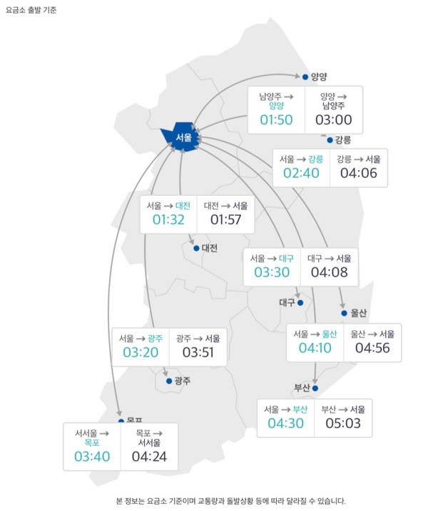 한국도로공사가 부산에서 서울까지 5시간 3분이 소요될 것으로 예측했다. (사진=한국도로공사 로드플러스)