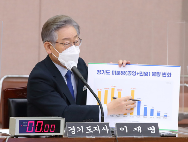 이재명 경기도자시는 20일 경기도청에서 열린 국회 국토교통위의 국정감사에 증인으로 출석, 도에서 시행한 각종 건설공사와 관련한 여러 현안을 설명하며, 도정 성과를 소개했다. (사진제공=경기도청)