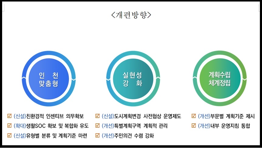 인천시가 약 14년 만에 인천시 지구단위계획 전체를 개편하는 등 인천의 실정에 맞는 세부계획을 마련해 지구단위계획 수립 기준을 손보기로 했다. 사진은 지구단위계획 개편방향. (사진제공=인천시청)