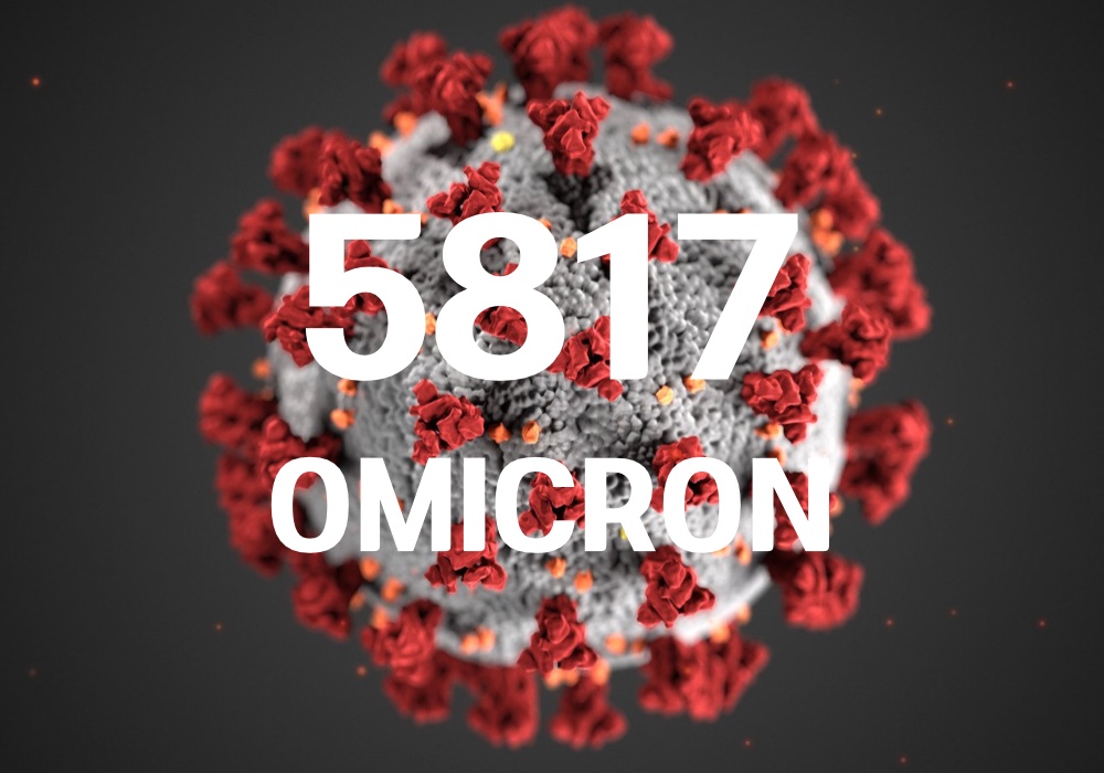 중앙방역대책본부는 13일 0시 기준, 국내 발생 신규 확진자는 5783명, 해외유입 사례 34명 포함 5817명이 확인돼 지금까지 총 누적 확진자 수는 52만 3088명이라고 밝혔다. (CG=중앙신문)