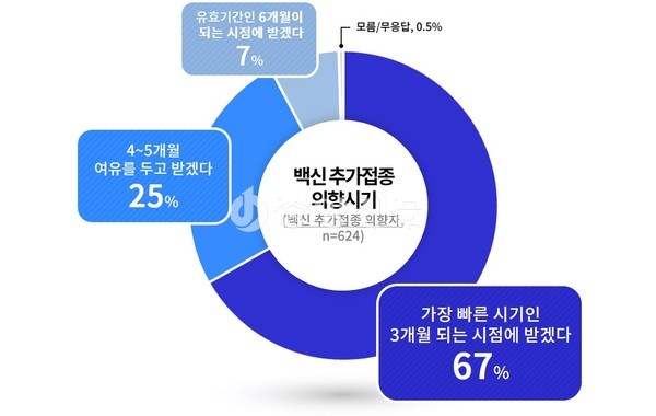 경기도는 지난 15일 도민 1000명을 대상으로 코로나19 관련 긴급 여론조사를 실시했다. (사진제공=경기도청)