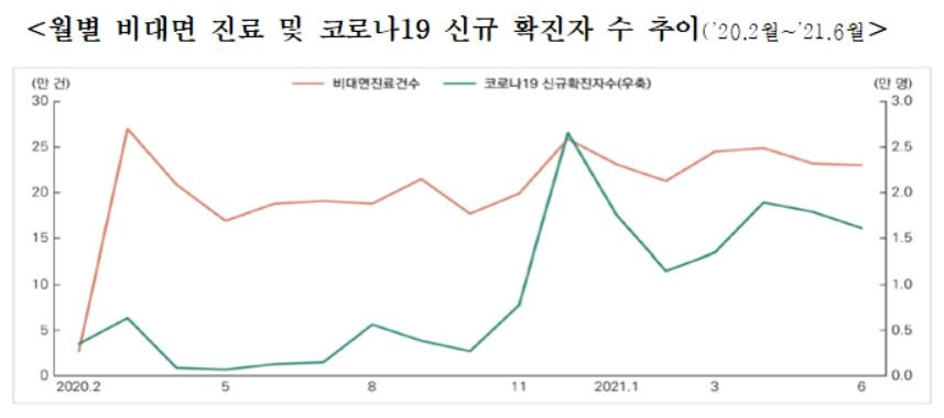 (도표제공=의료계)