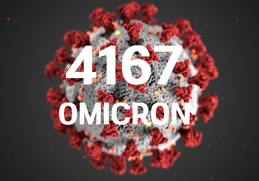 중앙방역대책본부는 13일 0시 기준, 국내 발생 신규 확진자는 4167명, 해외유입 사례 391명 포함 4167명이 확인돼 지금까지 총 누적 확진자 수는 67만 9030명이라고 밝혔다. (CG=중앙신문)