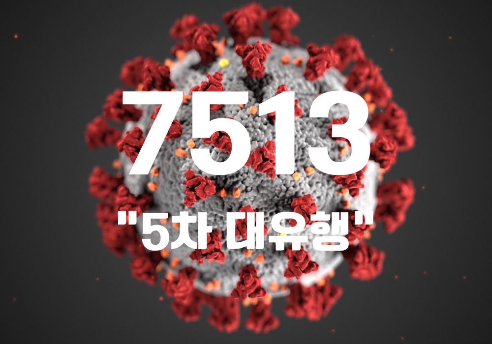 중앙방역대책본부는 24일 0시 기준, 국내 발생 신규 확진자는 7159명, 해외유입 사례 354명 포함 7513명이 확인돼 지금까지 총 누적 확진자 수는 74만 1413명이라고 밝혔다. (CG=중앙신문)