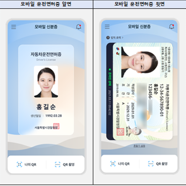 행정안전부와 경찰청은 국민에게 제공하는 첫번째 모바일 신분증으로 ‘모바일 운전면허증’을 27일부터 시범 발급한다. 사진은 모바일 운전면허증 모습. (사진제공=행정안전부)