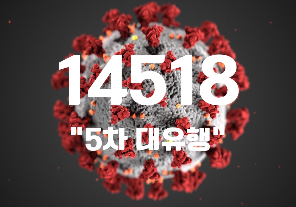 중앙방역대책본부는 27일 0시 기준, 국내 발생 신규 확진자는 1만 4301명, 해외유입 사례 217명 포함 1만 4518명이 확인돼 지금까지 총 누적 확진자 수는 77만 7497명이라고 밝혔다. (CG=중앙신문)