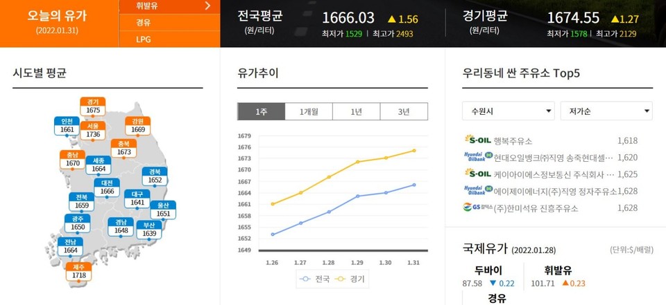 (사진=오피넷 메인화면 캡처)