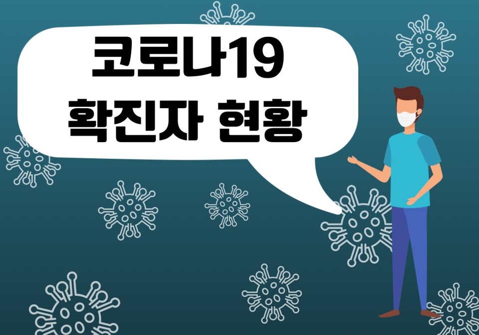 중앙방역대책본부는 10일 0시 기준, 국내 발생 신규 확진자는 1857명, 해외유입 사례 35명 포함 1892명이다. (CG=중앙신문)