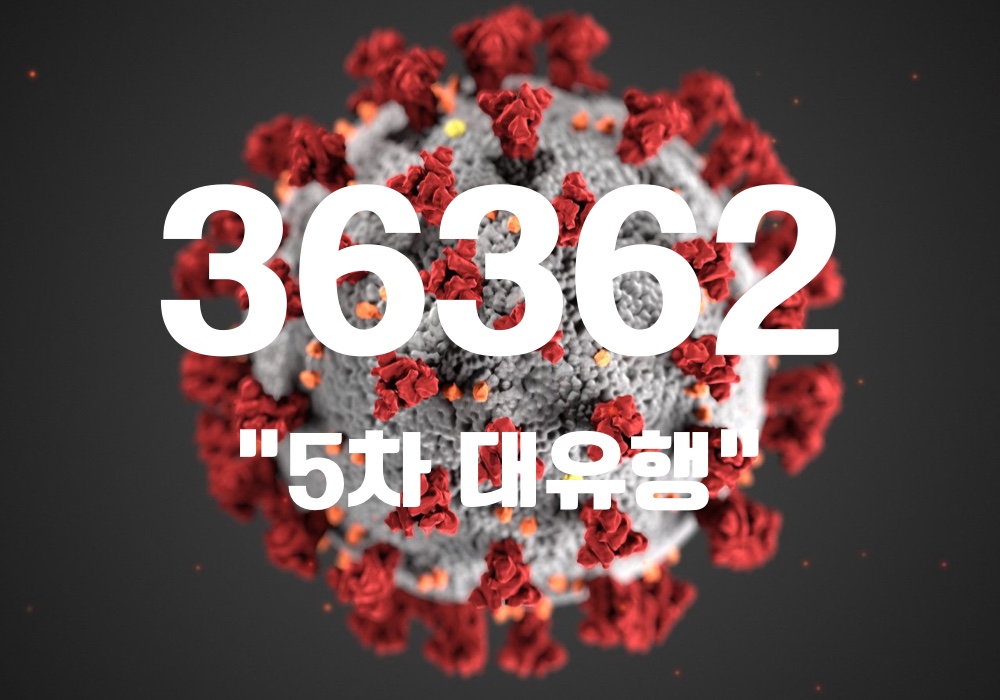 중앙방역대책본부는 5일 0시 기준, 국내 발생 신규 확진자는 3만6162명, 해외유입 사례 200명 포함 3만6362명이 확인돼 지금까지 총 누적 확진자 수는 97만1018명이라고 밝혔다. (CG=중앙신문)