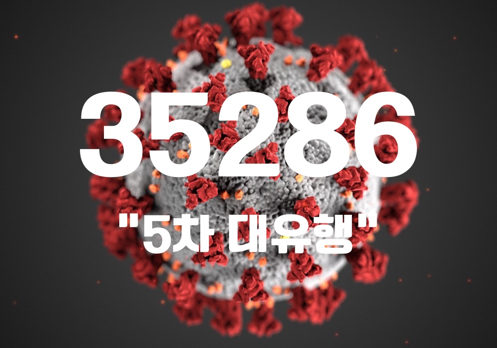 중앙방역대책본부는 7일 0시 기준, 국내 발생 신규 확진자는 3만5131명, 해외유입 사례 155명 포함 3만5286명이 확인돼 지금까지 총 누적 확진자 수는 104만4963명이라고 밝혔다. (CG=중앙신문)