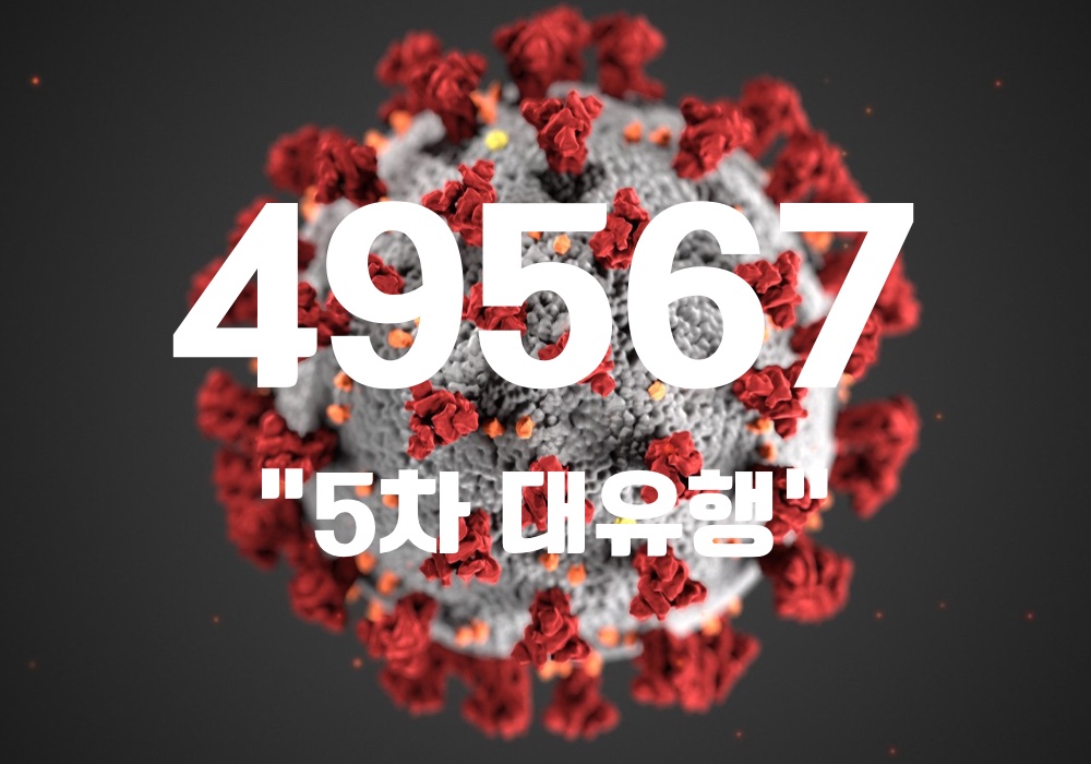 중앙방역대책본부는 9일 0시 기준, 국내 발생 신규 확진자는 4만9402명, 해외유입 사례 165명 포함 4만9567명이 확인돼 지금까지 총 누적 확진자 수는 113만1248명이라고 밝혔다. (CG=중앙신문)