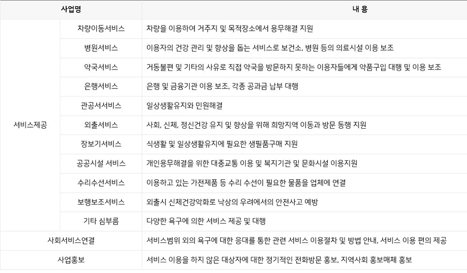 과천시가 ‘찾아가는 어르신 심부름센터’ 사업을 확대해 지금보다 노인복지망을 더욱 촘촘히 하기로 했다.