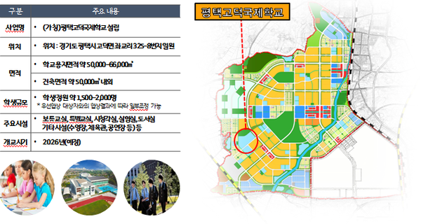 평택시가 고덕면 좌교리 일원에 추진 중인 평택고덕국제학교(가칭)가 이르면 오는 2026년 개교될 전망이다. 사진은 고덕국제신도시 내 (가칭)평택고덕국제학교 설립 사업에 대한 세부추진방향. (사진제공=평택시청)