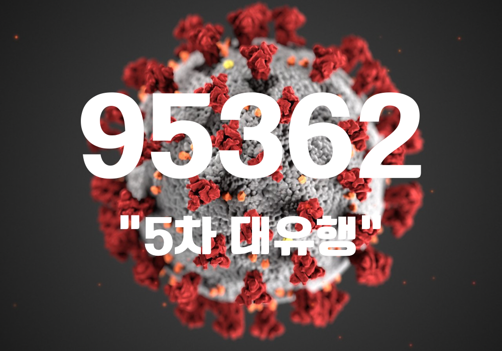 중앙방역대책본부는 21일 0시 기준, 국내 발생 신규 확진자는 9만5218명, 해외유입 사례 144명 포함 9만5362명이 확인돼 지금까지 총 누적 확진자 수는 205만8184명이라고 밝혔다. (CG=중앙신문)