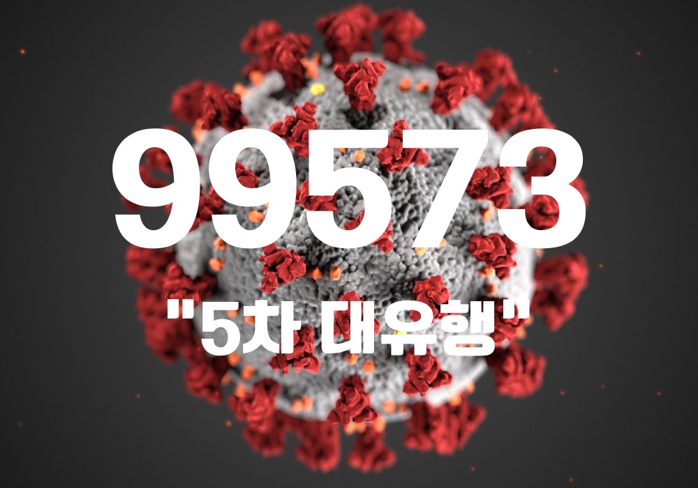 중앙방역대책본부는 22일 0시 기준, 국내 발생 신규 확진자는 9만9444명, 해외유입 사례 129명 포함 9만9573명이 확인돼 지금까지 총 누적 확진자 수는 215만7734명이라고 밝혔다. (CG=중앙신문)