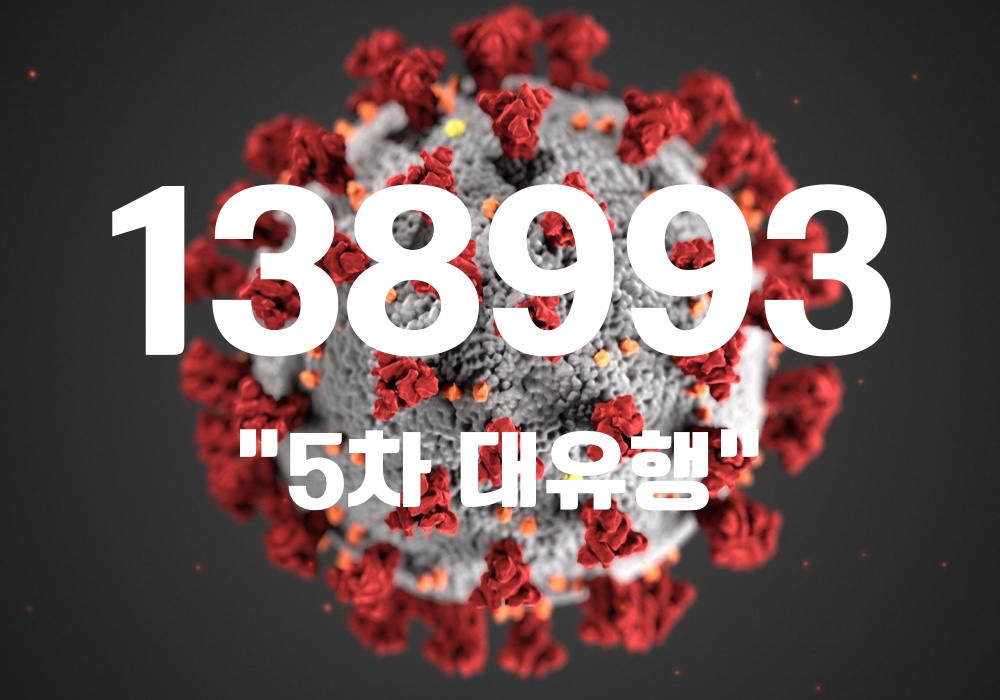 중앙방역대책본부는 1일 0시 기준, 국내 발생 신규 확진자는 13만8935명, 해외유입 사례 58명 포함 13만8993명이 확인돼 지금까지 총 누적 확진자 수는 327만3449명이라고 밝혔다. (CG=중앙신문)