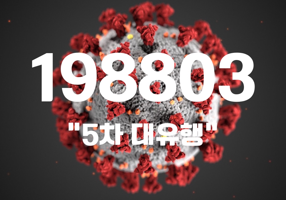 중앙방역대책본부는 3일 0시 기준, 국내 발생 신규 확진자는 19만8749명, 해외유입 사례 54명 포함 19만8803명이 확인돼 지금까지 총 누적 확진자 수는 369만1488명이라고 밝혔다. (CG=중앙신문)