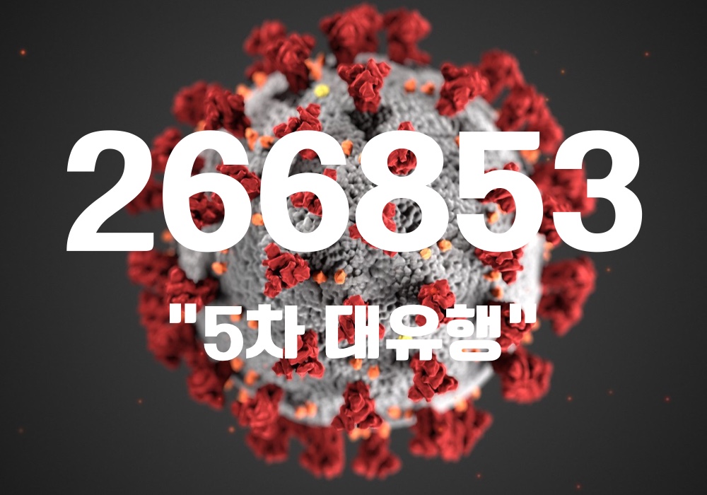 중앙방역대책본부는 4일 0시 기준, 국내 발생 신규 확진자는 26만6771명, 해외유입 사례 82명 포함 26만6853명이 확인돼 지금까지 총 누적 확진자 수는 395만8326명이라고 밝혔다. (CG=중앙신문)