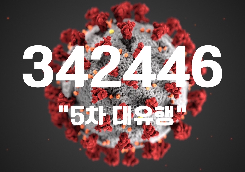 중앙방역대책본부는 9일 0시 기준, 국내 발생 신규 확진자는 34만2388명, 해외유입 사례 58명 포함 34만2446명이 확인돼 지금까지 총 누적 확진자 수는 521만2118명이라고 밝혔다. (CG=중앙신문)