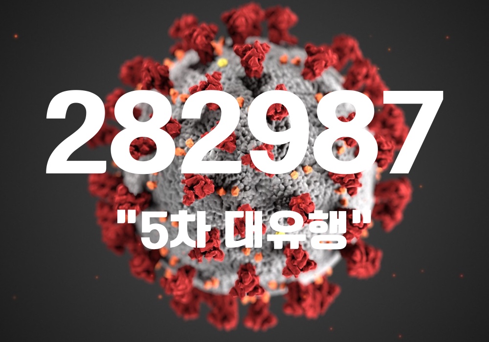 중앙방역대책본부는 11일 0시 기준, 국내 발생 신규 확진자는 28만2880명, 해외유입 사례 107명 포함 28만2987명이 확인돼 지금까지 총 누적 확진자 수는 582만2626명이라고 밝혔다. (CG=중앙신문)