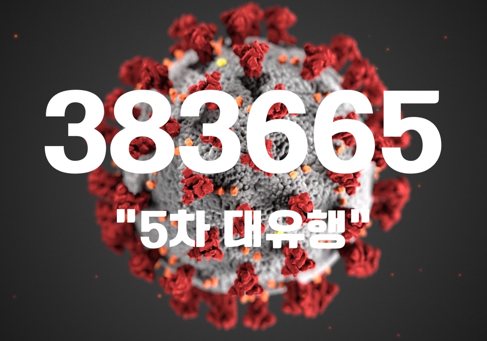 중앙방역대책본부는 12일 0시 기준, 국내 발생 신규 확진자는 38만3590명, 해외유입 사례 75명 포함 38만3665명이 확인돼 지금까지 총 누적 확진자 수는 620만6277명이라고 밝혔다. (CG=중앙신문)