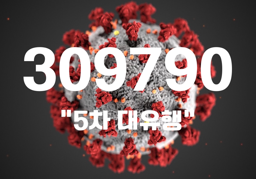 중앙방역대책본부는 14일 0시 기준, 국내 발생 신규 확진자는 30만9728명, 해외유입 사례 62명 포함 30만9790명이 확인돼 지금까지 총 누적 확진자 수는 686만6222명이라고 밝혔다. (CG=중앙신문)