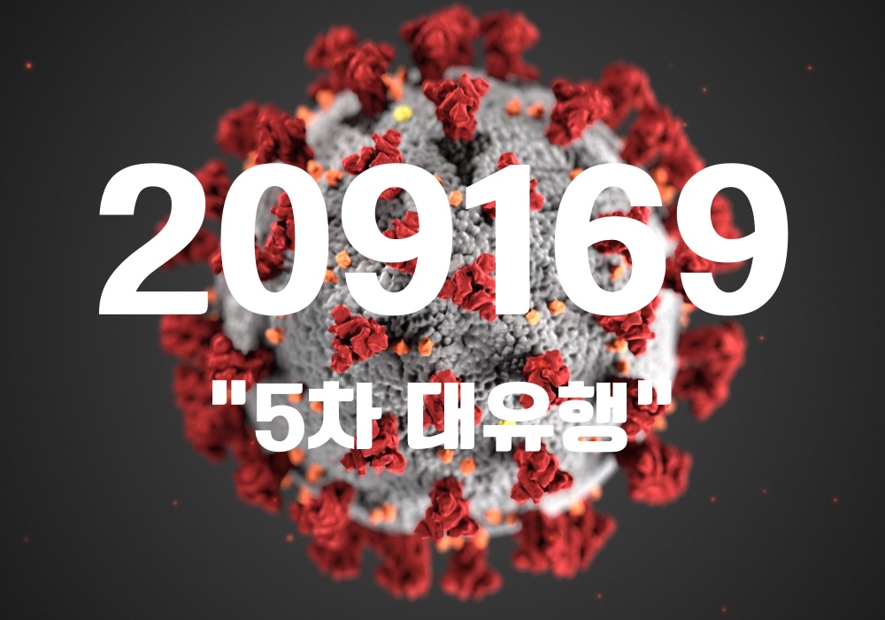중앙방역대책본부는 21일 0시 기준, 국내 발생 신규 확진자는 20만9131명, 해외유입 사례 38명 포함 20만9169명이 확인돼 지금까지 총 누적 확진자 수는 958만2815명이라고 밝혔다. (CG=중앙신문)