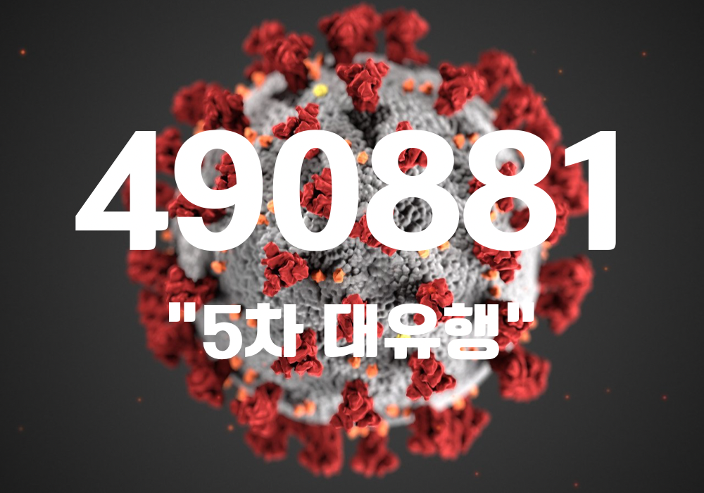 중앙방역대책본부는 23일 0시 기준, 국내 발생 신규 확진자는 49만839명, 해외유입 사례 42명 포함 49만881명이 확인돼 지금까지 총 누적 확진자 수는 1042만7247명이라고 밝혔다. (CG=중앙신문)