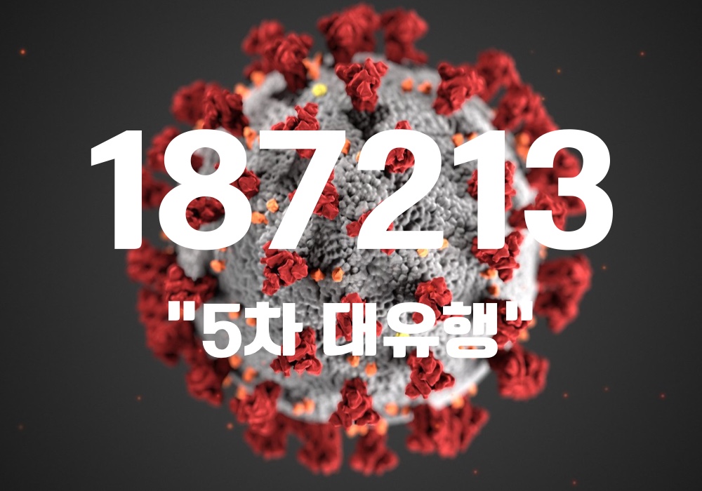 중앙방역대책본부는 28일 0시 기준, 국내 발생 신규 확진자는 18만7188명, 해외유입 사례 25명 포함 18만7213명이 확인돼 지금까지 총 누적 확진자 수는 1200만3054명이라고 밝혔다. (CG=중앙신문)
