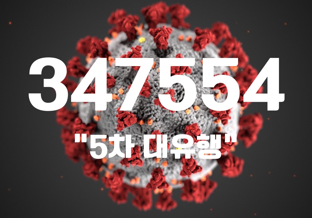 중앙방역대책본부는 29일 0시 기준, 국내 발생 신규 확진자는 34만7513명, 해외유입 사례 41명 포함 34만7554명이 확인돼 지금까지 총 누적 확진자 수는 1235만428명이라고 밝혔다. (CG=중앙신문)