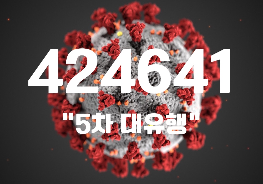 중앙방역대책본부는 30일 0시 기준, 국내 발생 신규 확진자는 42만4609명, 해외유입 사례 32명 포함 42만4641명이 확인돼 지금까지 총 누적 확진자 수는 1277만4956명이라고 밝혔다. (CG=중앙신문)