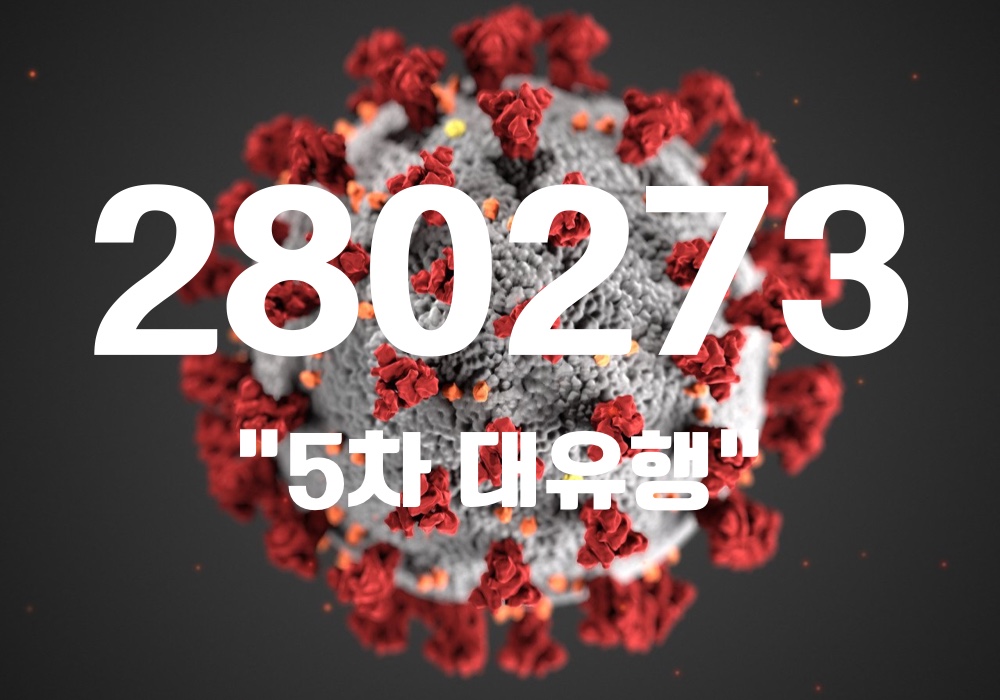 중앙방역대책본부는 1일 0시 기준, 국내 발생 신규 확진자는 28만225명, 해외유입 사례 48명 포함 28만273명이 확인돼 지금까지 총 누적 확진자 수는 1337만5818명이라고 밝혔다. (CG=중앙신문)